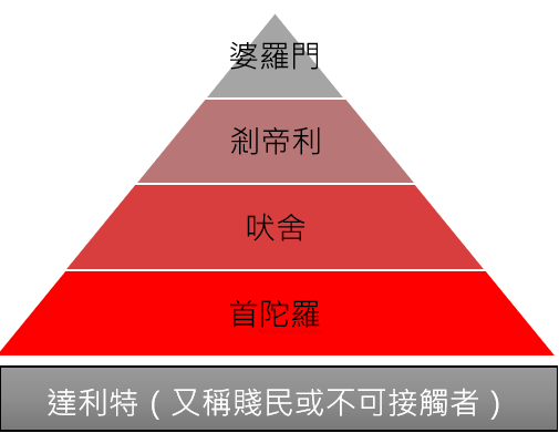 深度讀寫